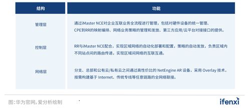 2022愛分析SD-WAN市場研究報告 網絡與信息安全軟件開發趨勢